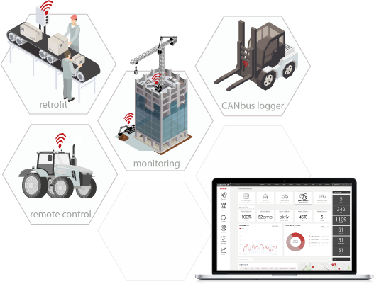 IoT Portal entwickeln