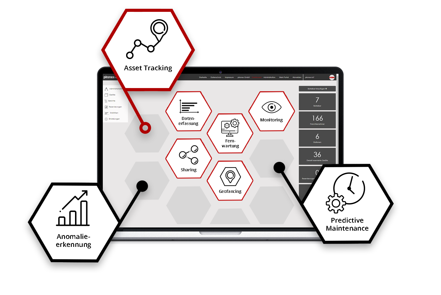 pironex IoT Cloud beliebig anpassbar