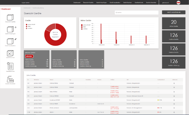 Übersicht Iot Portal