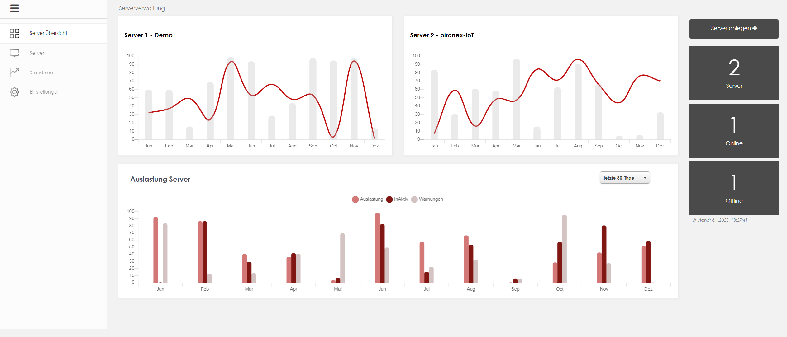 Frontend Iot Portal